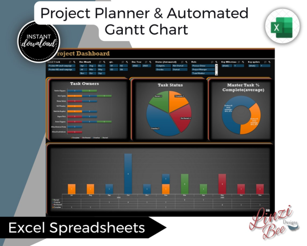 Project Planning Dashboard with Automated Gantt Chart in Excel - Image 2
